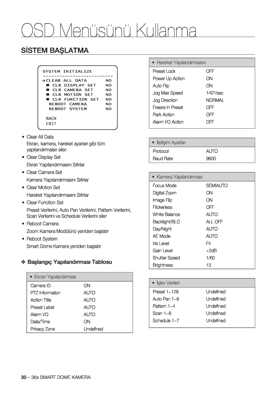 Samsung SCC-C7478P manual Sistem Başlatma, Başlangıç Yapılandırması Tablosu, OSD Menüsünü Kullanma 