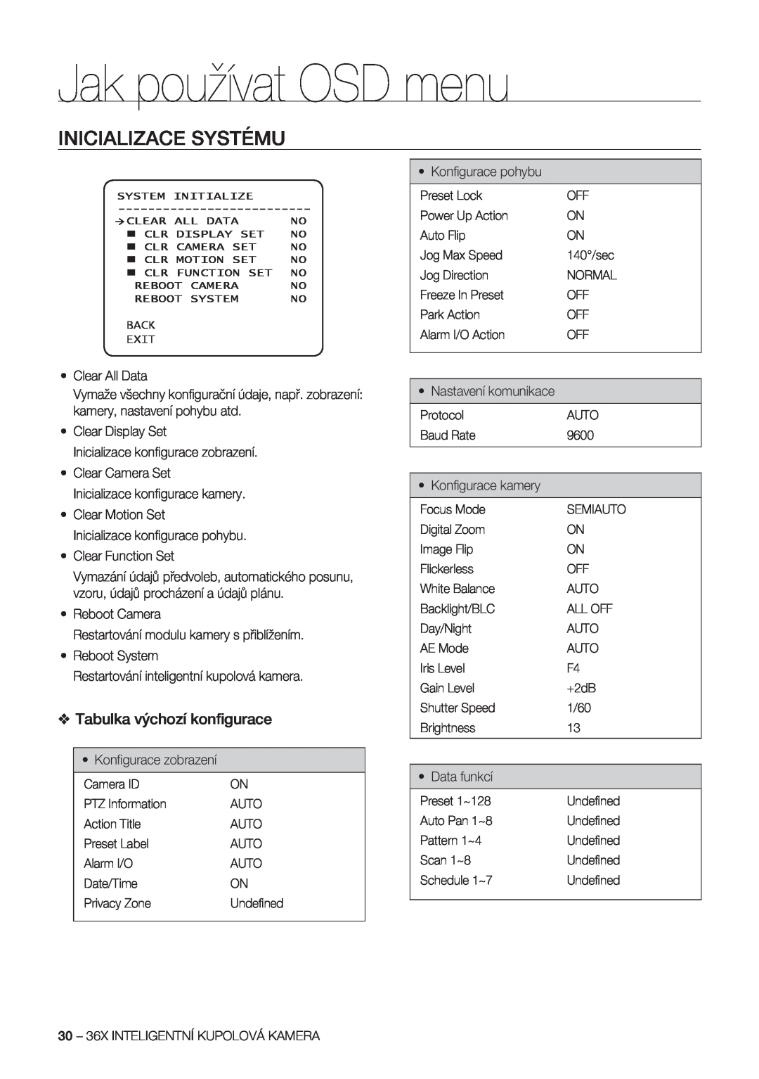 Samsung SCC-C7478P manual Inicializace Systému, Tabulka výchozí konﬁgurace, Jak používat OSD menu 