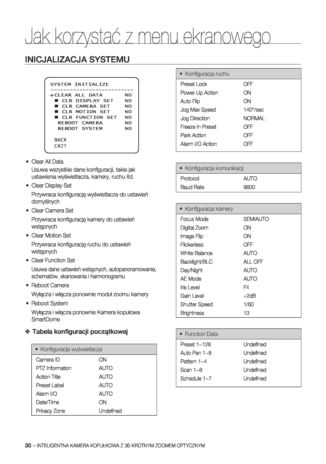Samsung SCC-C7478P manual Inicjalizacja Systemu, Tabela konﬁguracji początkowej, Jak korzystać z menu ekranowego 