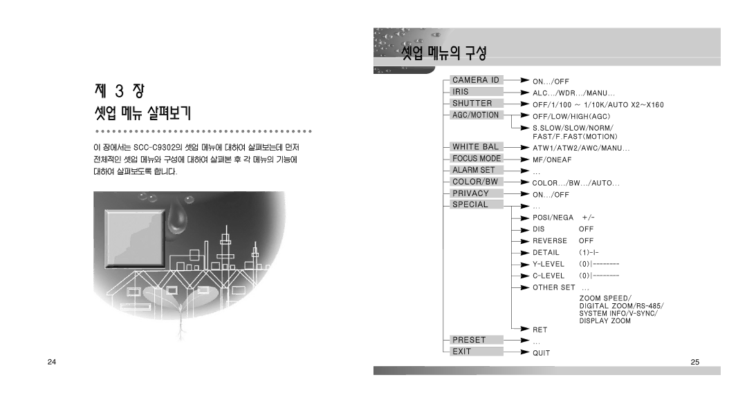 Samsung SCC-C9302(F) manual 셋업 메뉴 살펴보기, 셋업 메뉴의 구성 