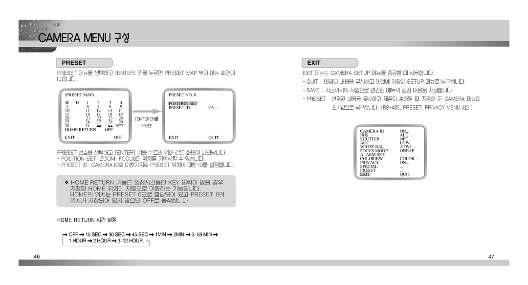 Samsung SCC-C9302(F) manual Exit, Preset 메뉴를 선택하고 Enter 키를 누르면 Preset MAP 부가 메뉴 화면이 나옵니다 