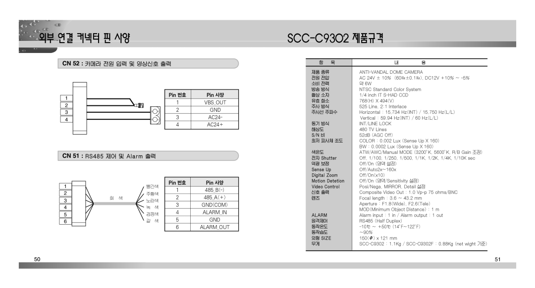 Samsung SCC-C9302(F) manual 외부 연결 커넥터 핀 사양, SCC-C9302 제품규격, CN 52 카메라 전원 입력 및 영상신호 출력, CN 51 RS485 제어 및 Alarm 출력 