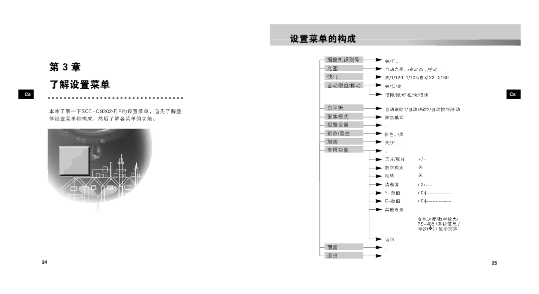 Samsung SCC-C9302P, SCC-C9302FP manual 