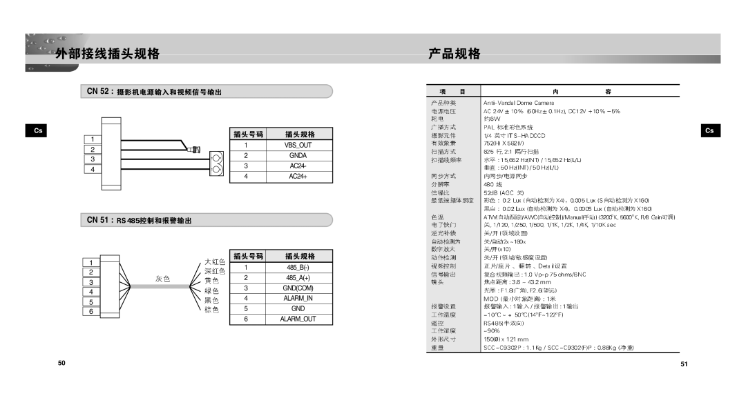 Samsung SCC-C9302FP, SCC-C9302P manual Vbsout Gnda 