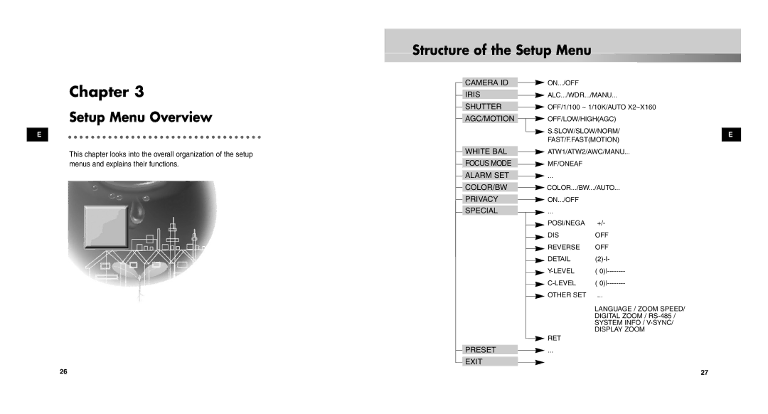 Samsung SCC-C9302(F)P user manual Setup Menu Overview, Structure of the Setup Menu 