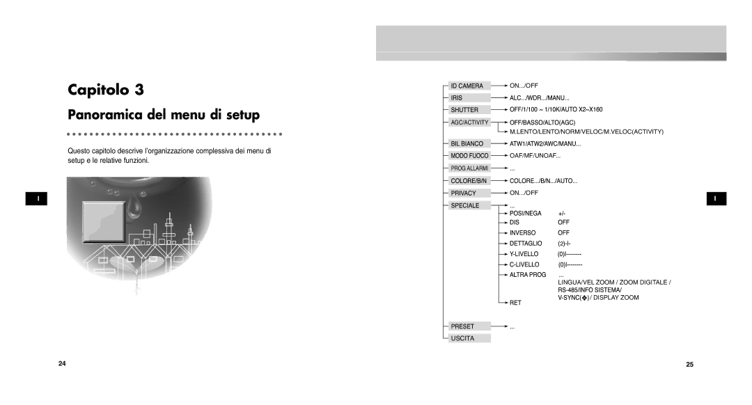 Samsung SCC-C9302FP, SCCC9302FP/SAU, SCC-C9302P/SAU manual Panoramica del menu di setup, Struttura del menu di setup 