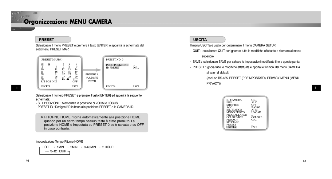 Samsung SCC-C9302P/SAU, SCCC9302FP/SAU manual Preset Mappa Preset no, ID Preset, RIT POS Iniz OFF Uscita, Uscita Esci 