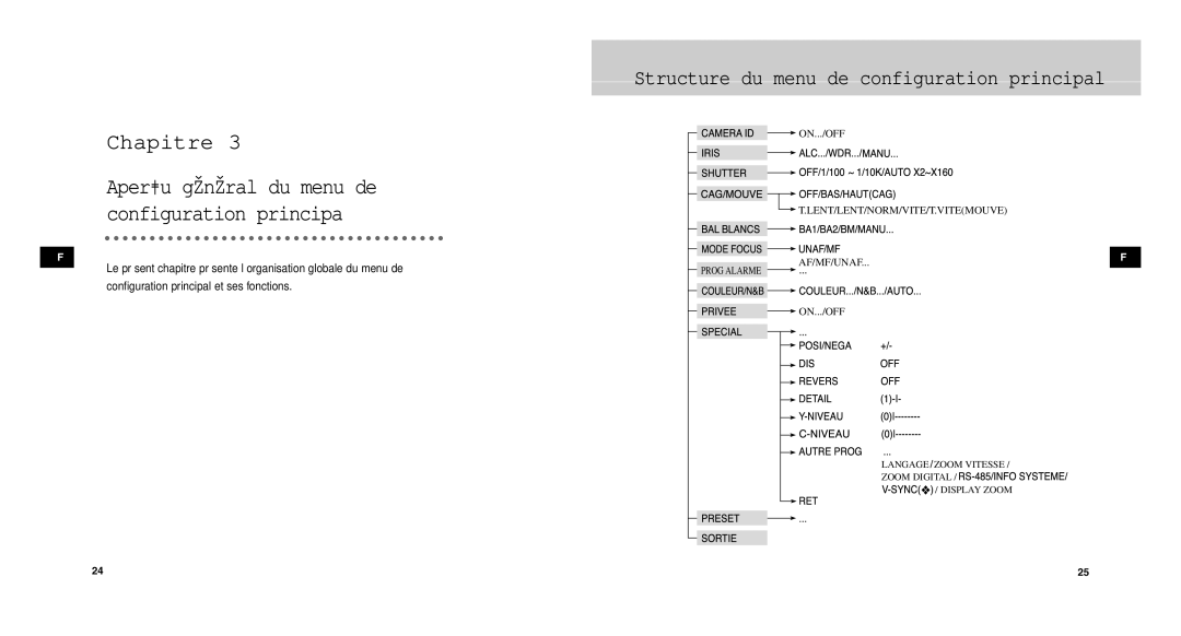 Samsung SCC-C9302FP, SCCC9302FP/SAU, SCC-C9302P/SAU manual Chapitre Aperáu général du menu de configuration principa 