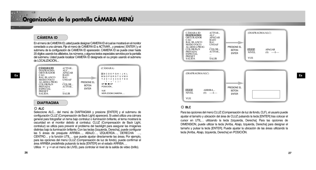 Samsung SCCC9302FP/SAU, SCC-C9302P/SAU, SCC-C9302FP manual Organización de la pantalla Cámara Menú, Cámera ID, Diafragma 