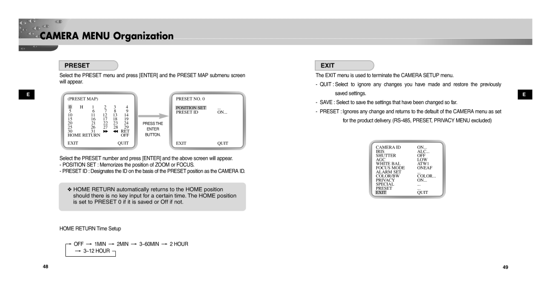 Samsung SCC-C9302P/SAU, SCCC9302FP/SAU, SCC-C9302FP manual Preset 