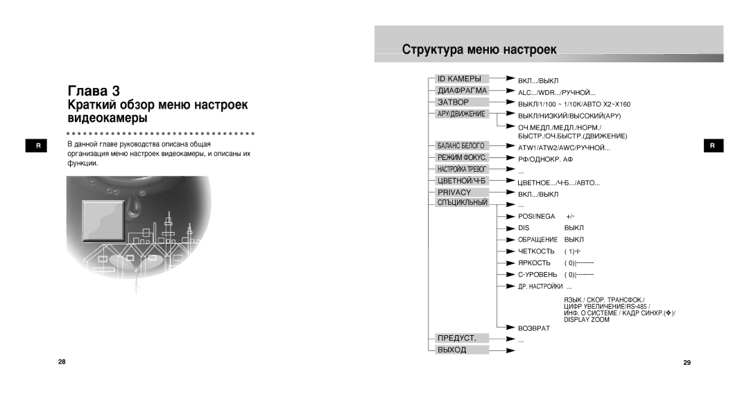 Samsung SCCC9302FP/SAU, SCC-C9302P/SAU manual ‡Úíëè Ó·Áó Ïâì˛ Ì‡Òúóâí ‚Ë‰Âóí‡Ïâ˚, Ëúûíúû‡ Ïâì˛ Ì‡Òúóâí, Privacy 