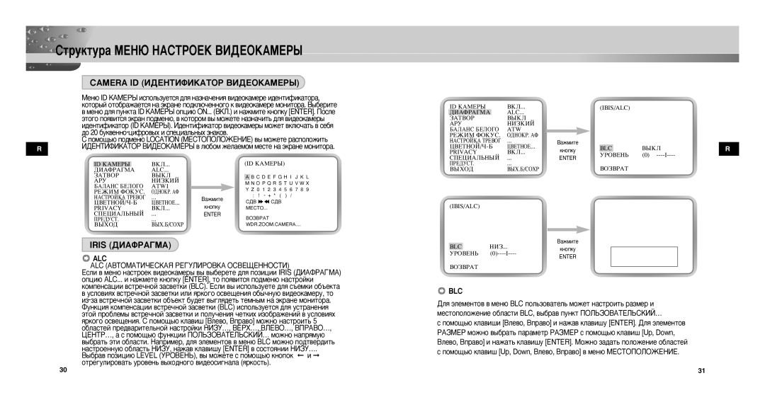 Samsung SCC-C9302P/SAU manual ËÚÛÍÚÛ‡ åÖçû çÄëíêéÖä ÇàÑÖéäÄåÖêõ, Camera ID àÑÖçíàîàäÄíéê ÇàÑÖéäÄåÖêõ, Iris ÑàÄîêÄÉåÄ 