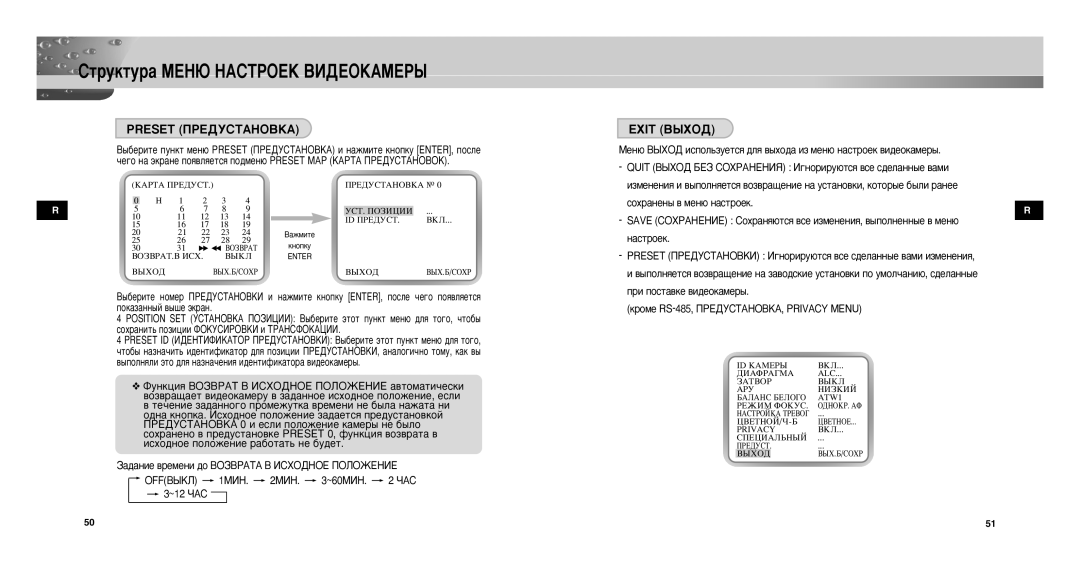 Samsung SCCC9302FP/SAU, SCC-C9302P/SAU, SCC-C9302FP manual Preset èêÖÑìëíÄçéÇäÄ, Exit ÇõïéÑ 