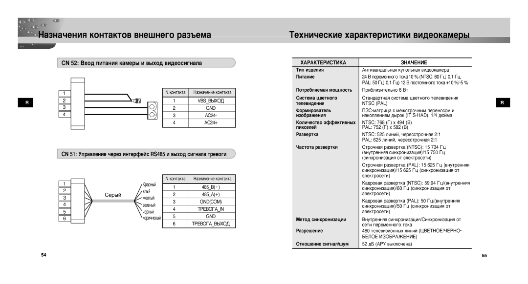 Samsung SCC-C9302P/SAU manual ‡ÁÌ‡˜ÂÌËﬂ ÍÓÌÚ‡ÍÚÓ‚ ‚ÌÂ¯ÌÂ„Ó ‡Á˙ÂÏ‡, ÍÂıÌË˜ÂÒÍËÂ ı‡‡ÍÚÂËÒÚËÍË ‚Ë‰ÂÓÍ‡ÏÂ˚, ‡Òì˚È ‡Î˚È 