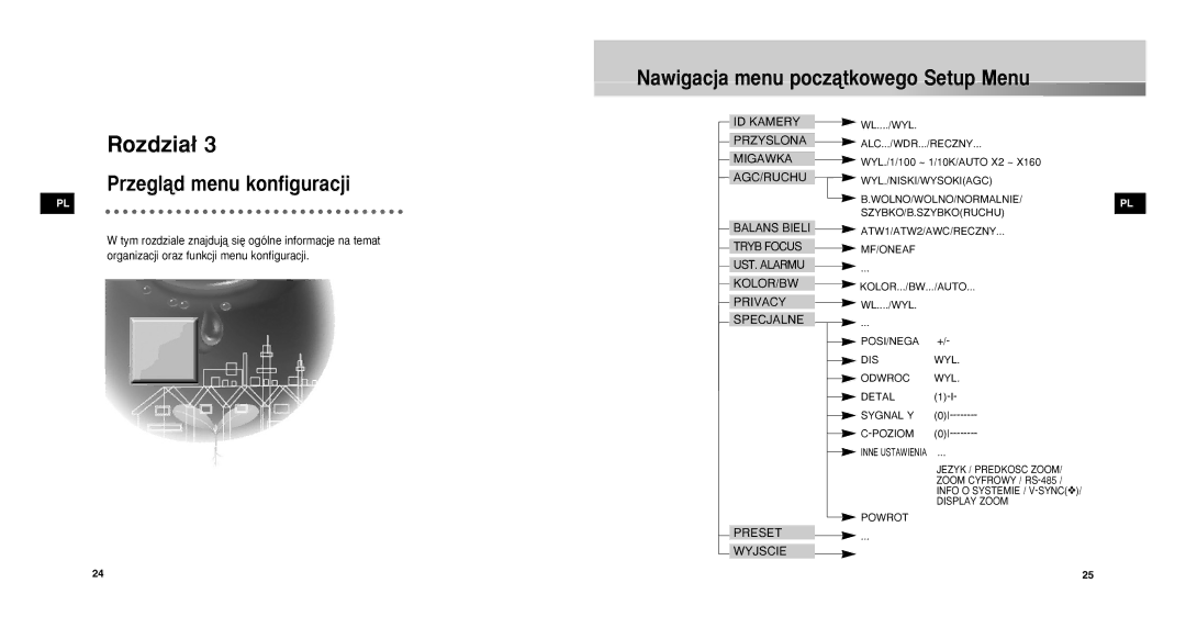 Samsung SCCC9302FP/SAU, SCC-C9302P/SAU, SCC-C9302FP manual Przeglàd menu konfiguracji, Nawigacja menu poczàtkowego Setup Menu 