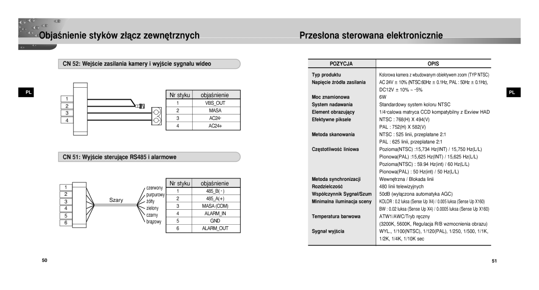 Samsung SCC-C9302P/SAU, SCCC9302FP/SAU manual ObjaÊnienie styków z∏àcz zewn´trznych, Przes∏ona sterowana elektronicznie 