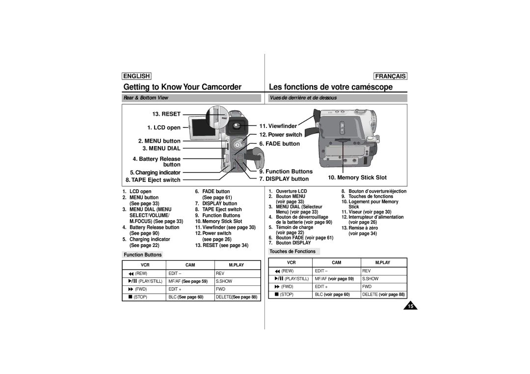 Samsung AD68-00541C, SCD 180 manual Rear & Bottom View Vues de derrière et de dessous, Menu Dial Menu, Select/Volume 