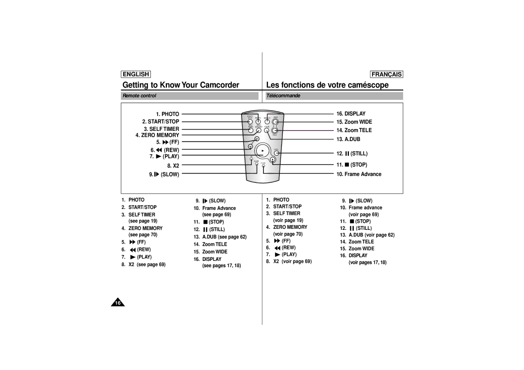 Samsung SCD 180, AD68-00541C manual Télécommande, Remote control 