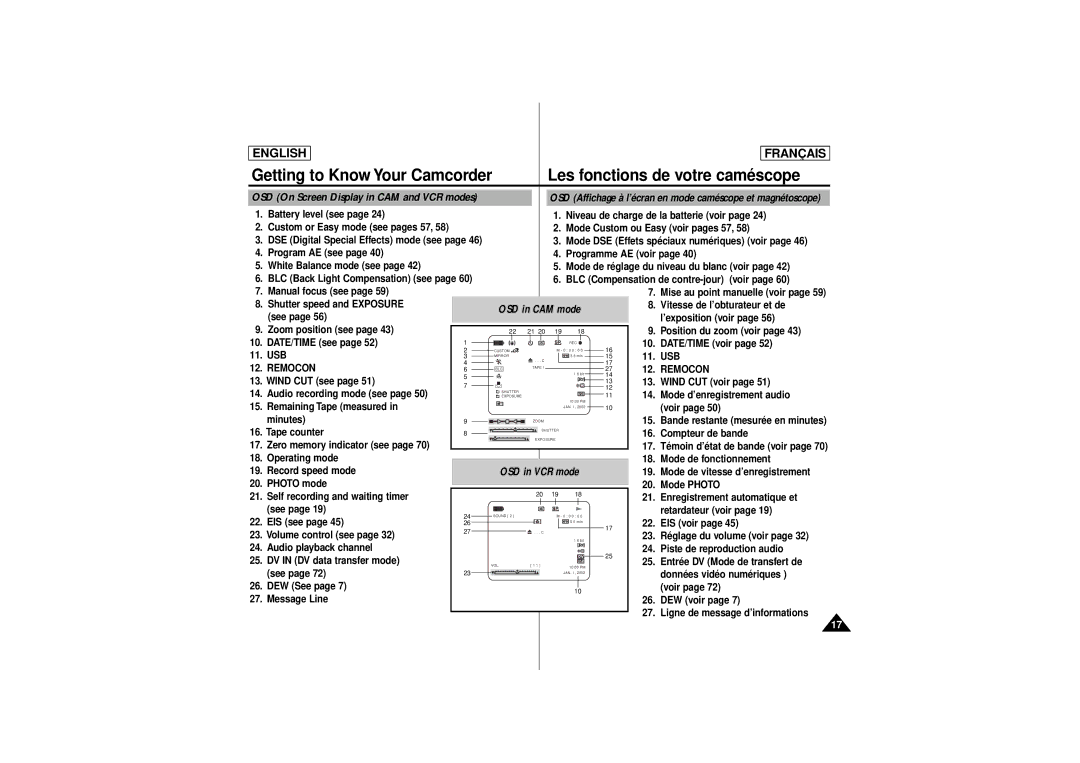 Samsung AD68-00541C, SCD 180 OSD On Screen Display in CAM and VCR modes, OSD in CAM mode, Usb, Remocon, OSD in VCR mode 