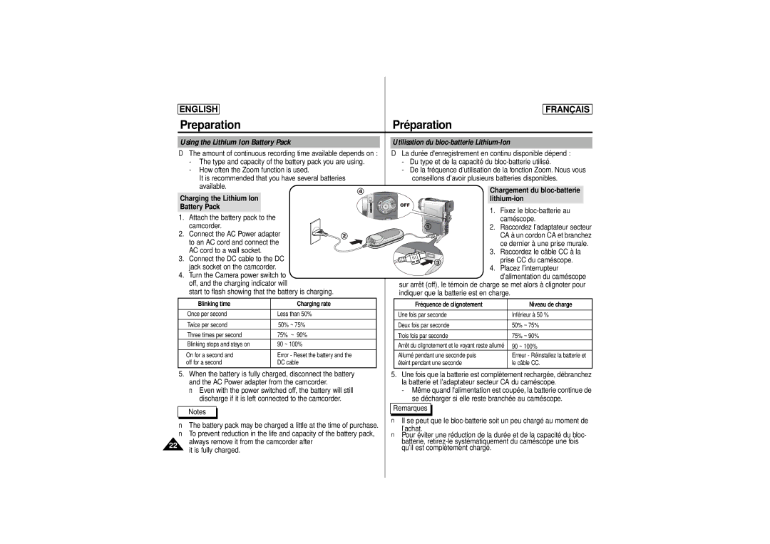 Samsung SCD 180 Preparation Préparation, Chargement du bloc-batterie, Charging the Lithium Ion Lithium-ion Battery Pack 