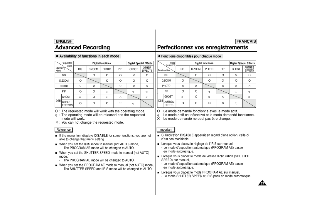 Samsung SCD 67, SCD 70 manual Advanced Recording Perfectionnez vos enregistrements, Availability of functions in each mode 