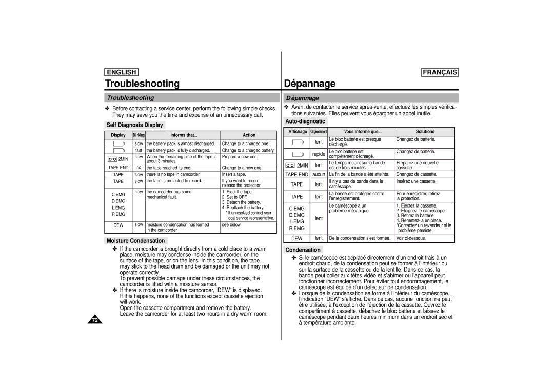 Samsung SCD 67, SCD 70, AD68-00395C manual Troubleshooting Dé pannage, Troubleshooting Dépannage, Auto-diagnostic 