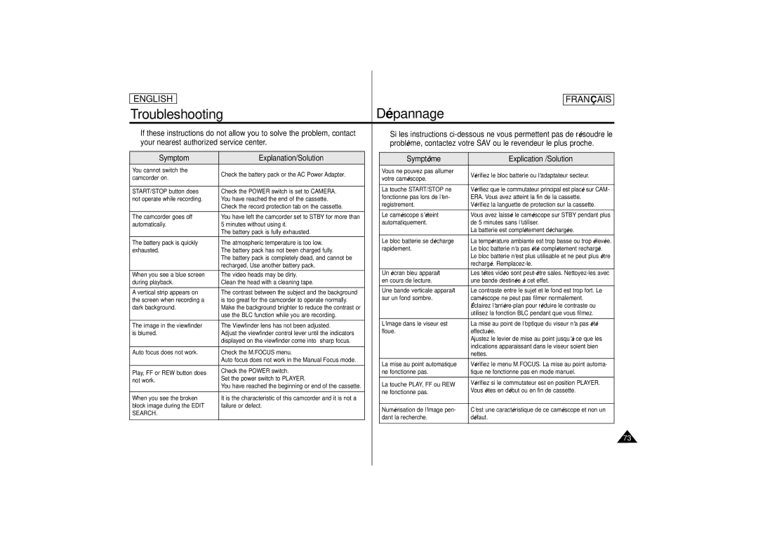 Samsung SCD 70, SCD 67, AD68-00395C manual Search 