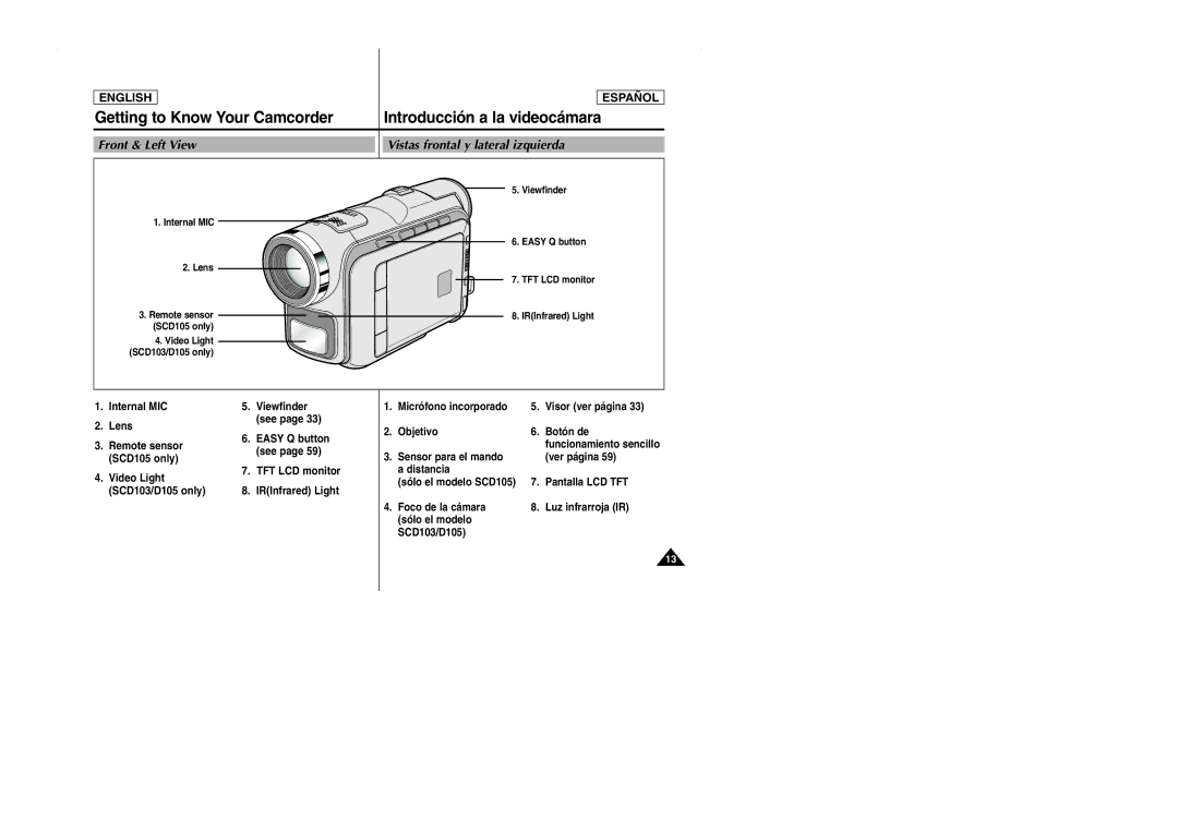 Samsung SCD103 manual Vistas frontal y lateral izquierda 