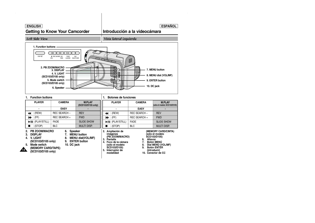 Samsung SCD103 manual Left Side View Vista lateral izquierda 