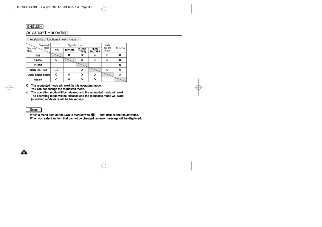 Samsung SCD103/215 manual Availability of functions in each mode 