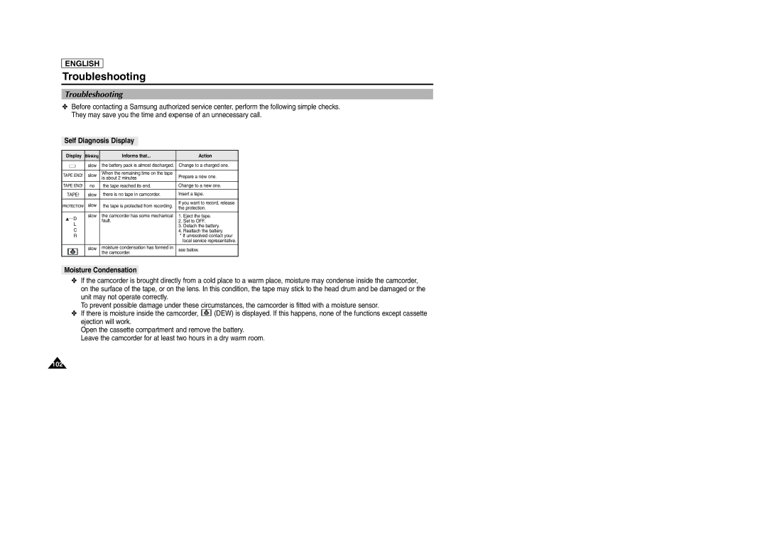 Samsung SCD103/D105 manual Troubleshooting, Self Diagnosis Display, Moisture Condensation 