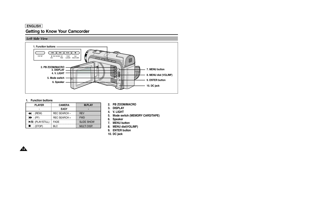 Samsung SCD103/D105 manual Left Side View, Function buttons, PB ZOOM/MACRO Display Light 