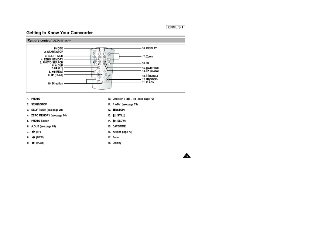 Samsung SCD103/D105 manual Remote control SCD105 only 