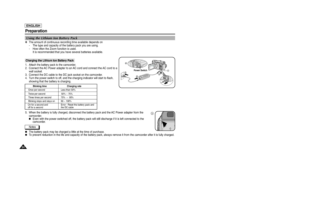 Samsung SCD103/D105 manual Using the Lithium Ion Battery Pack, Charging the Lithium Ion Battery Pack, Wall socket 