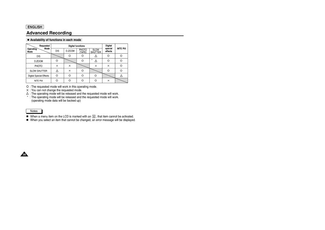 Samsung SCD103/D105 manual Availability of functions in each mode, Slow 