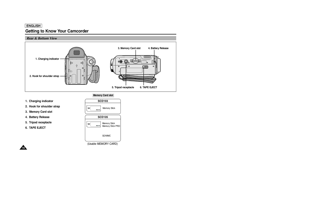 Samsung SCD105 manual Rear & Bottom View, Tape Eject, SCD103 