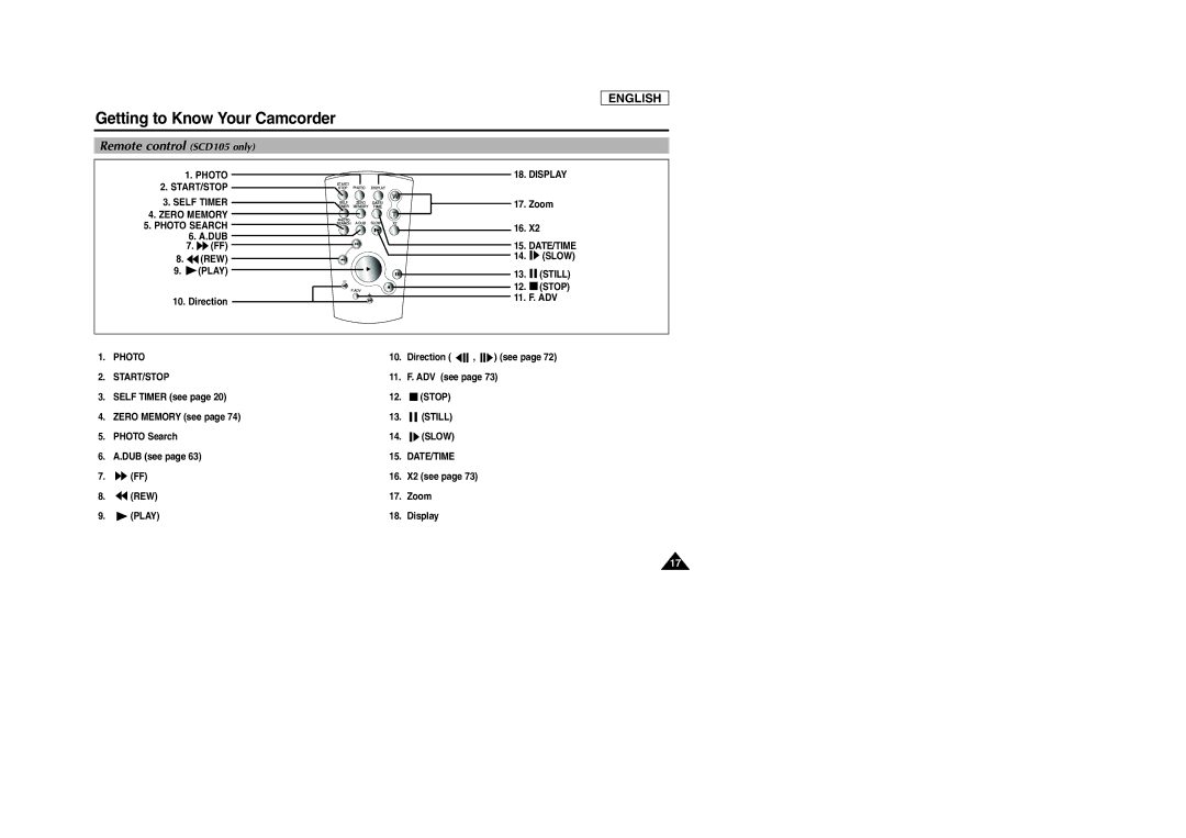 Samsung manual Remote control SCD105 only 