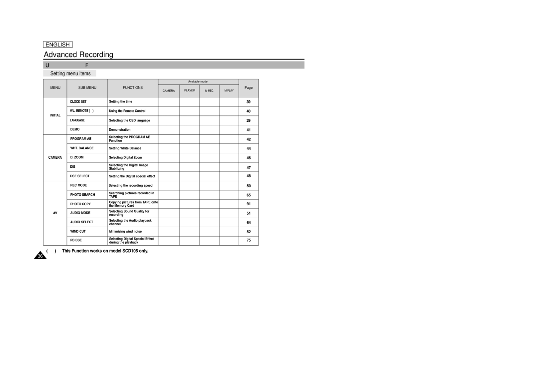 Samsung SCD105 manual Use of various Functions, Setting menu items 