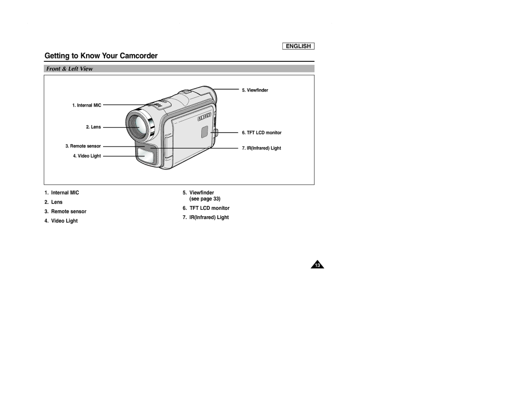 Samsung SCD107 manual Front & Left View 