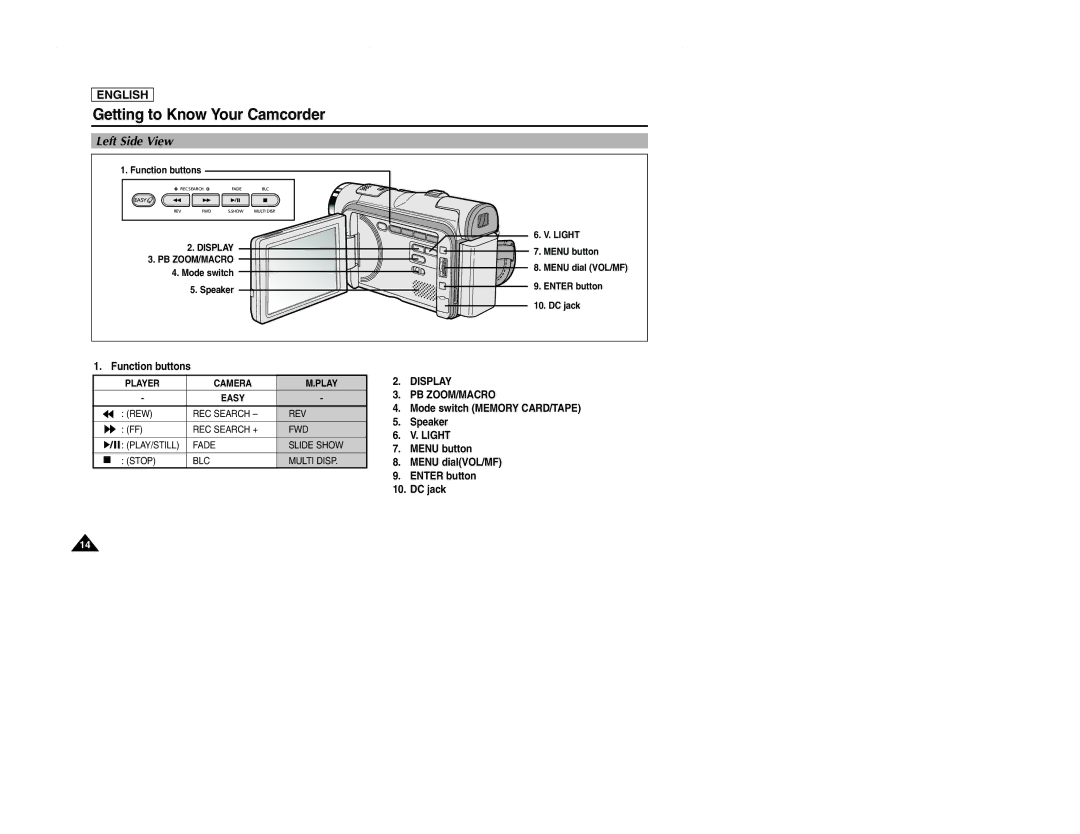 Samsung SCD107 manual Left Side View, Display PB ZOOM/MACRO, Light 