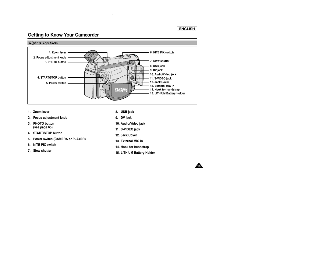 Samsung SCD107 manual Right & Top View 