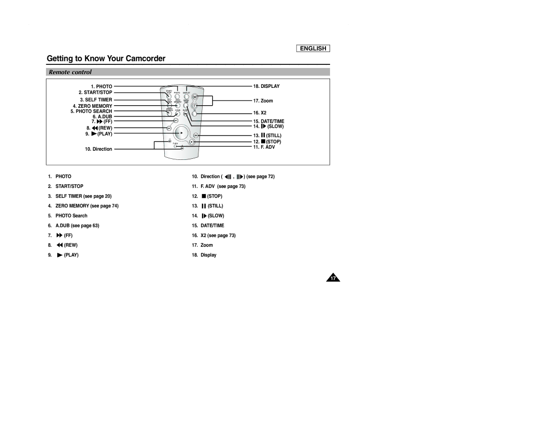 Samsung SCD107 manual Remote control 