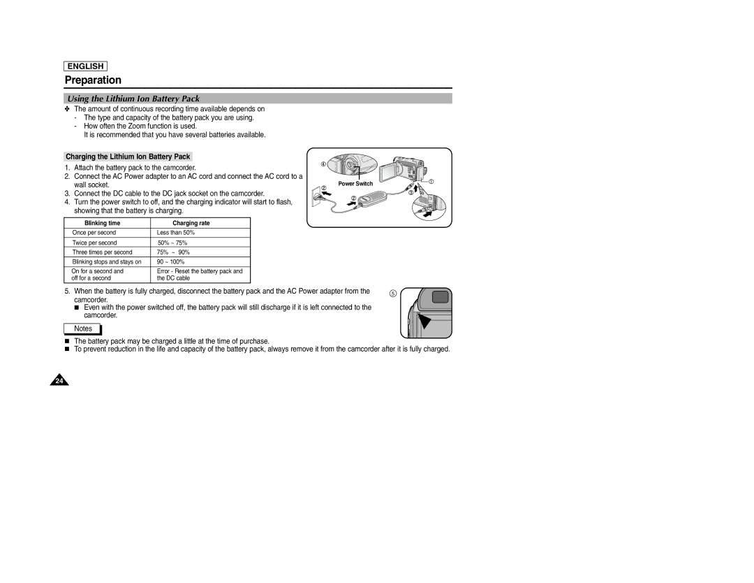 Samsung SCD107 manual Using the Lithium Ion Battery Pack, Charging the Lithium Ion Battery Pack, Wall socket 