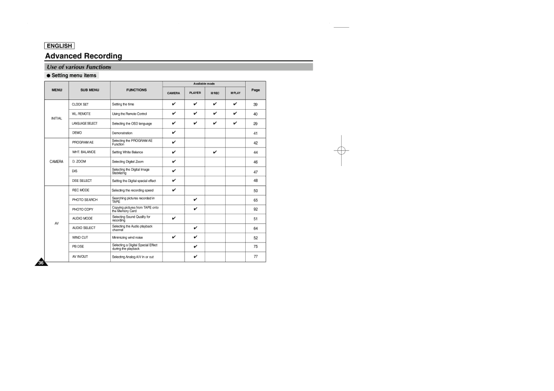 Samsung SCD107 manual Use of various Functions, Setting menu items 