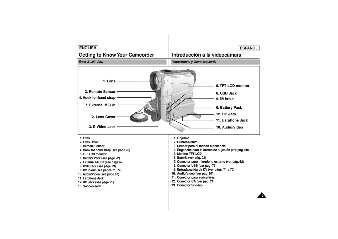 Samsung SCD180 manual Front & Left View Vistas frontal y lateral izquierda 