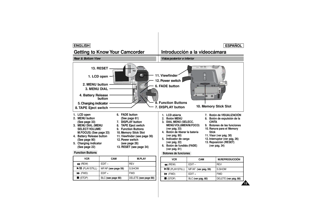 Samsung SCD180 manual Rear & Bottom View, Menu Dial Menu, Select/Volume 