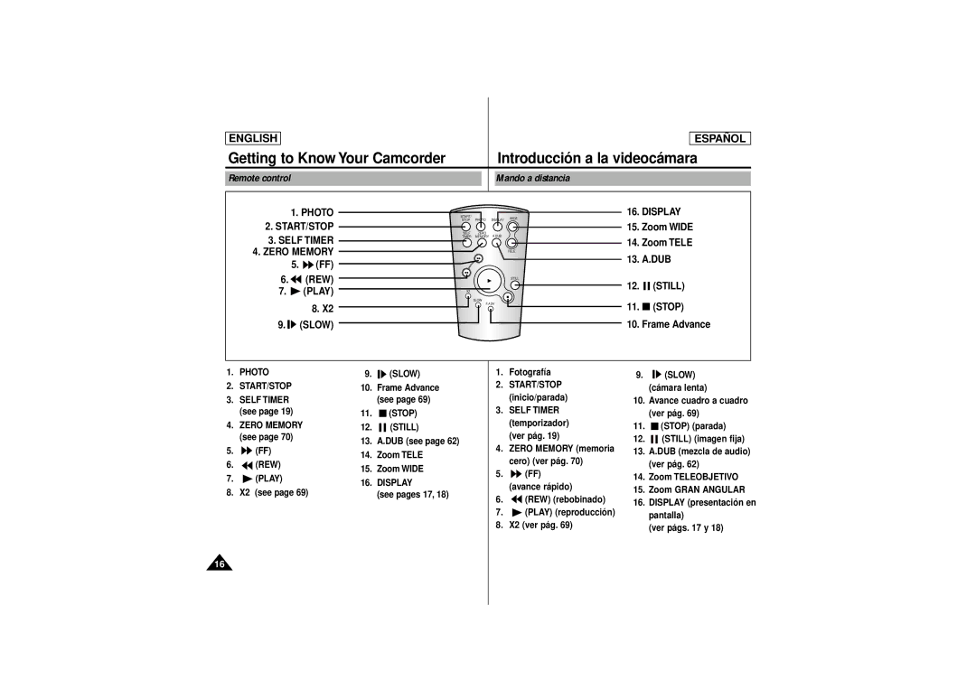 Samsung SCD180 manual Remote control Mando a distancia 