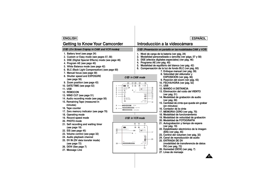 Samsung SCD180 manual Usb, Mando a Distancia, Remocon, Entrada DE DV 