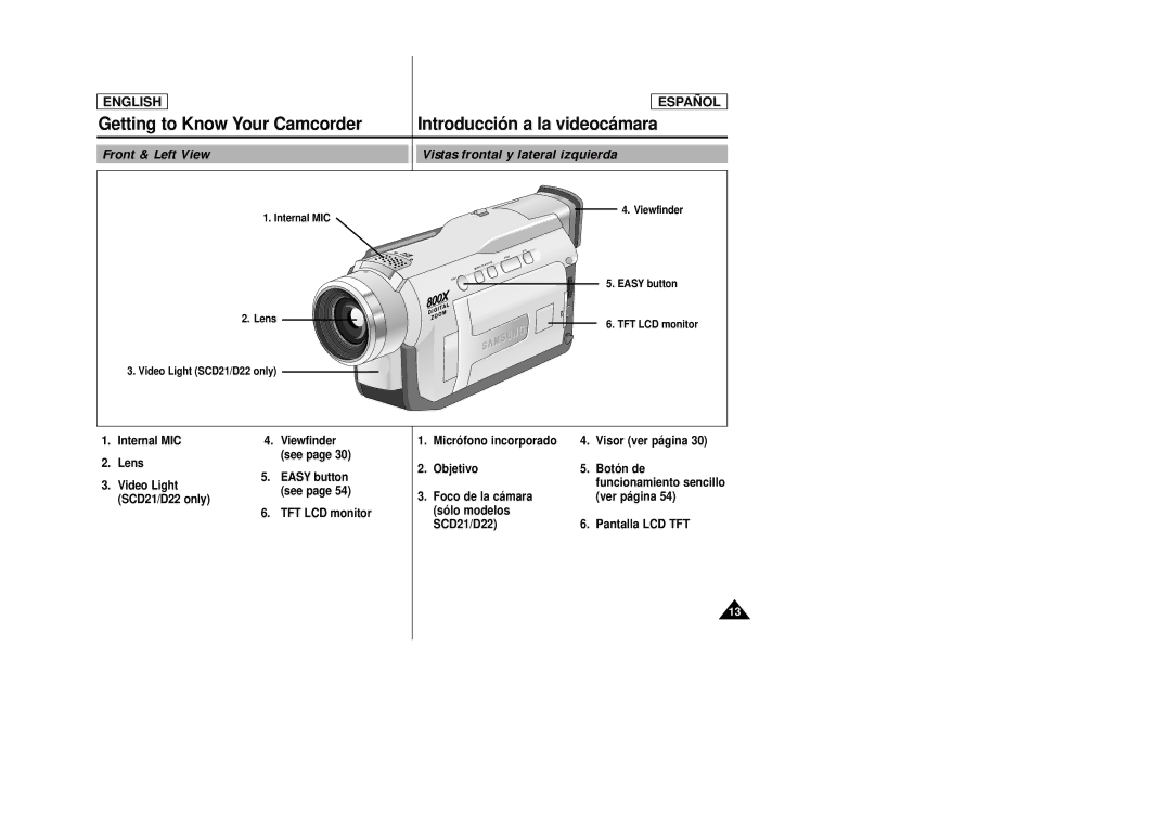 Samsung SCD22 manual Front & Left View, Vistas frontal y lateral izquierda 