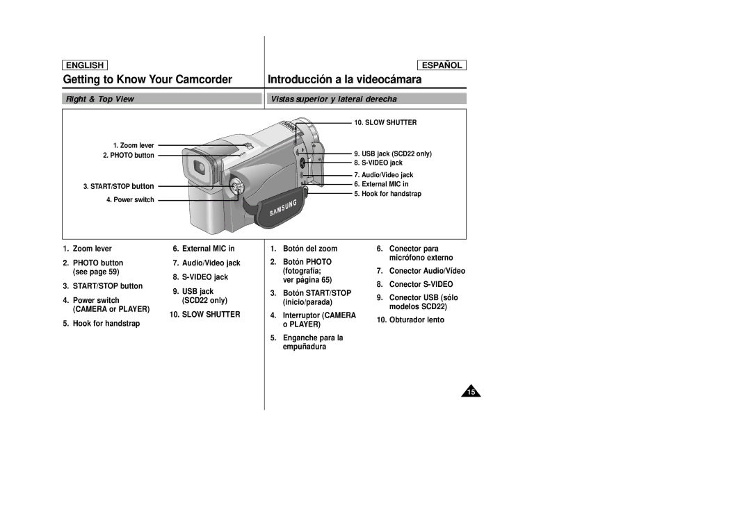 Samsung SCD22 manual Right & Top View Vistas superior y lateral derecha, Conector para micró fono externo 